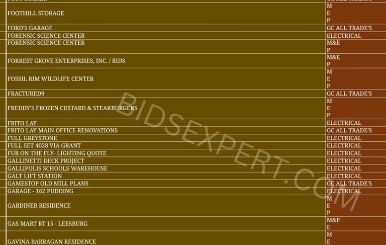  MEP and GC All-Trade estimating for Home Depot, Adidas, and Hyatt Place by Bids Expert.