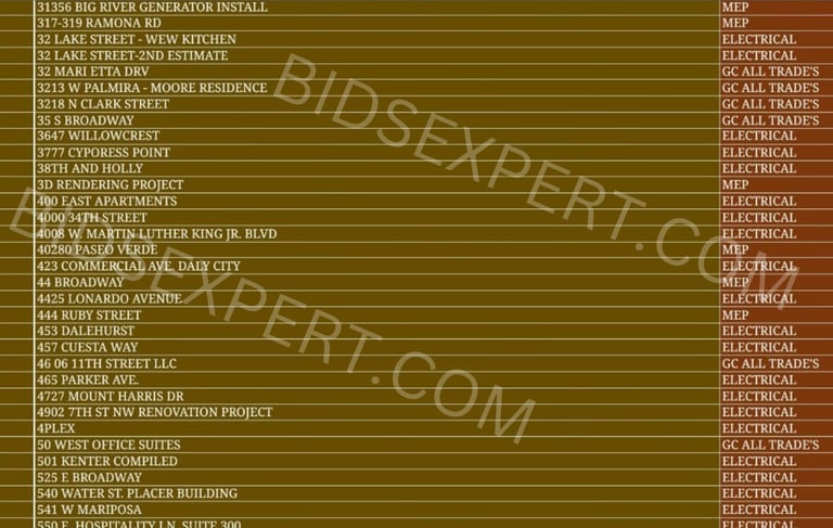 Electrical and GC All-Trade estimating for O'Reilly Auto Parts, Panera Bread, and Palm Beach State C