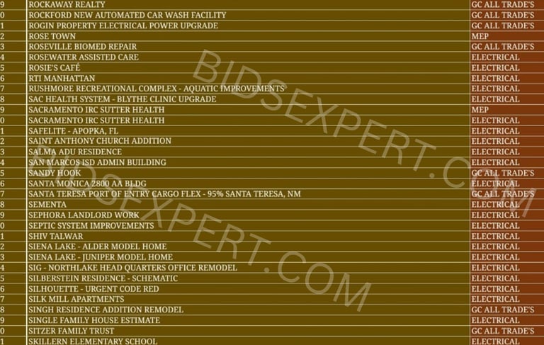 Electrical and GC+MEP estimating for Tesla, T-Mobile, and The North Face by Bids Expert.