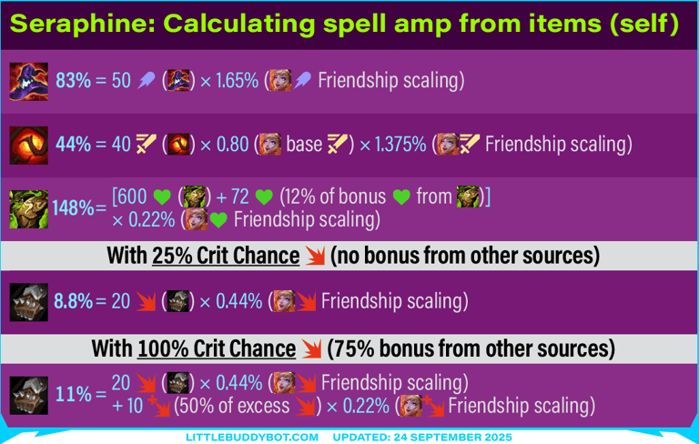 Teamfight Tactics TFT Set 15 K.O. Coliseum Seraphine spell scaling from bonus stats calculations