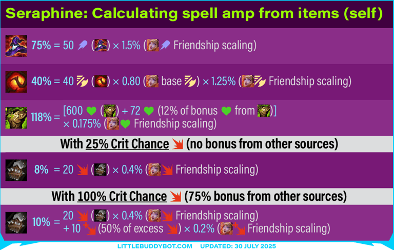 Teamfight Tactics TFT Set 15 K.O. Coliseum Seraphine spell scaling from bonus stats calculations