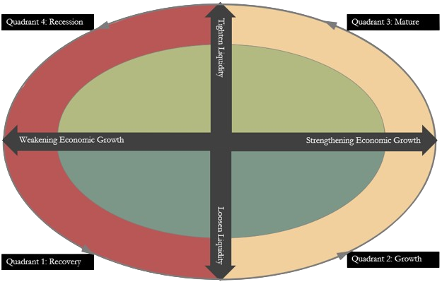 WanStone Capital Flagship Investment Framework | The WanStone Map | ChengWan Zheng