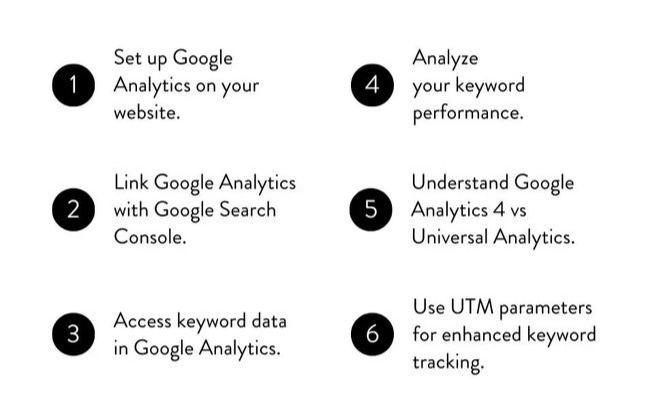 google analytics