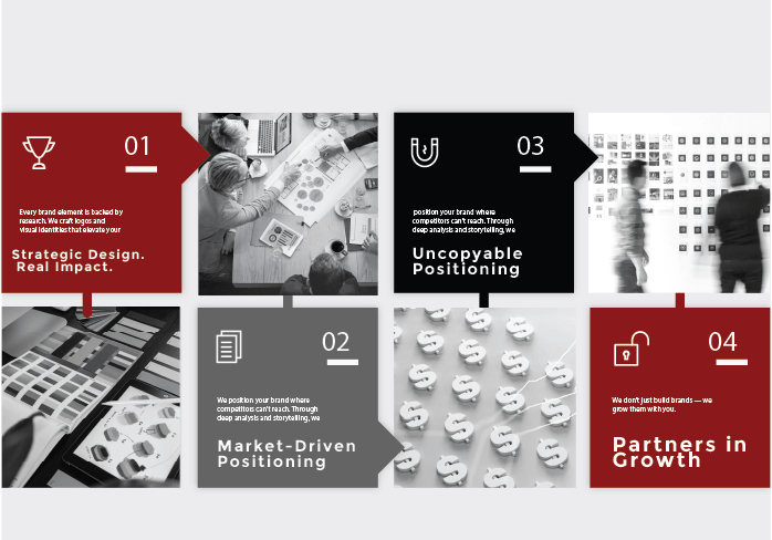 brand positioning methodology