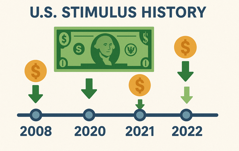US Stimulus History