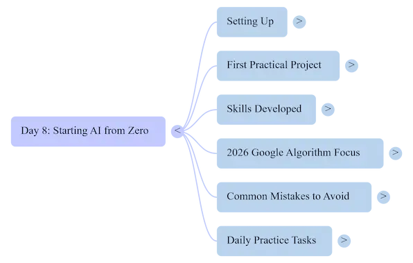 This mind map gives you a quick overview of the concepts covered below.