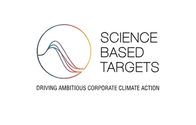 SBTi target setting