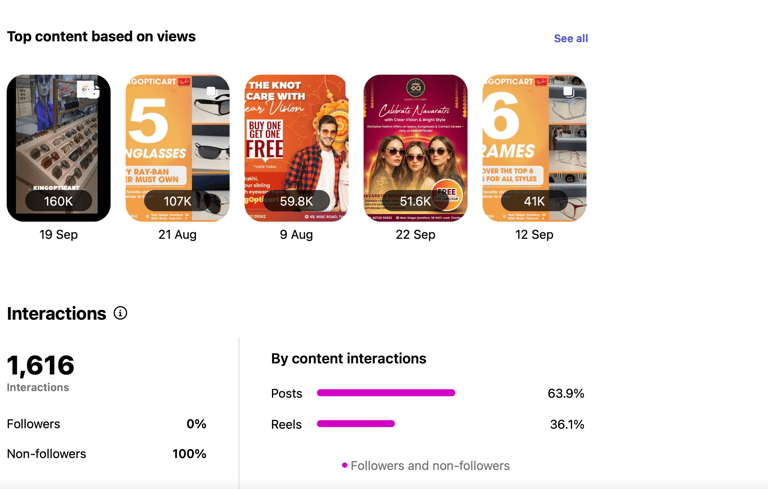 Dhana sekaran -Instagram case studies  ( digital with dhana )