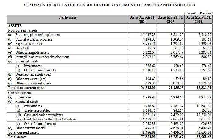 asset balance sheet_ola electric business analysis