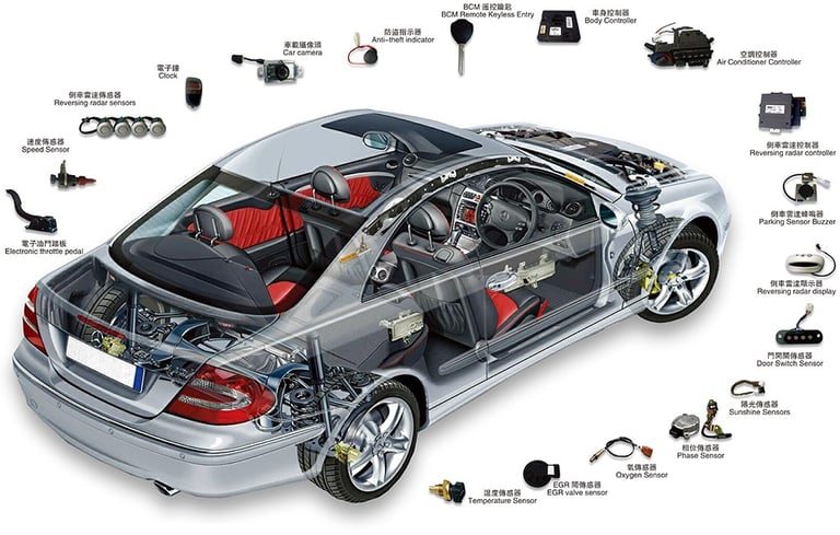 Functions Of Modules in cars Auto Electrican