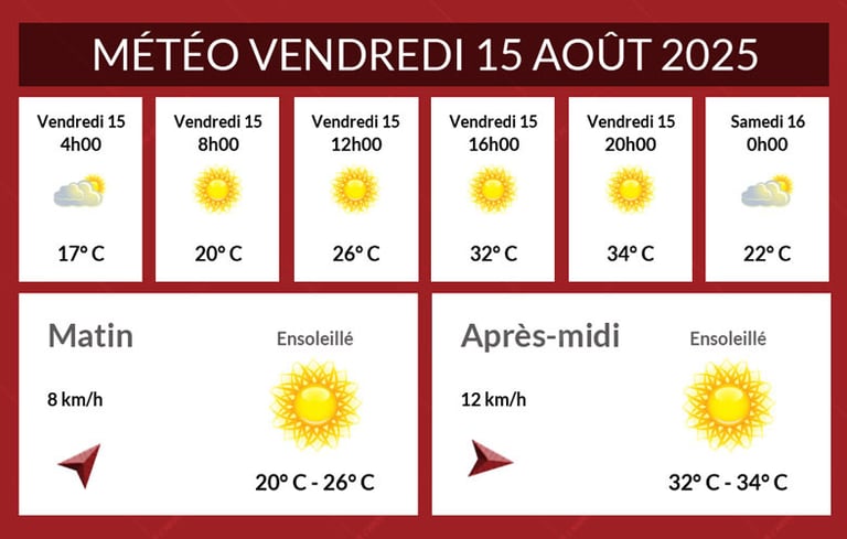 Météo Le Cheylard du vendredi 15 août 2025, temps ensoleillé.