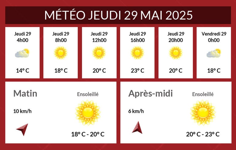 Météo Le Cheylard du jeudi 29 mai 2025, temps ensoleillé.