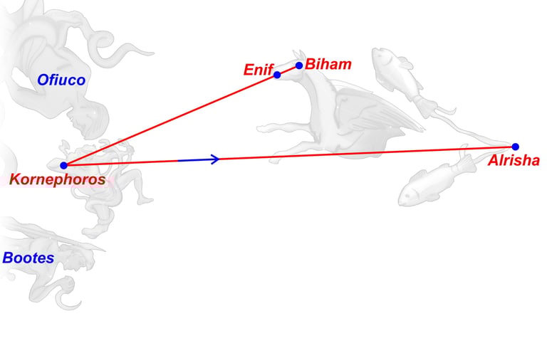 Catasterísmo del mito