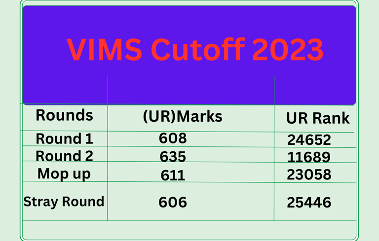 VIMS Cutoff marks