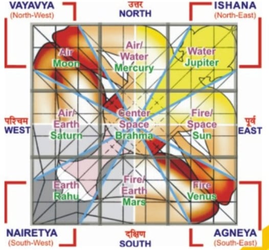 about the vastu 