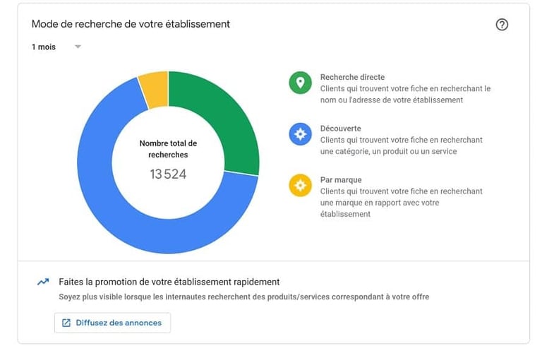Illustration de la solution Notiia, référencement Google