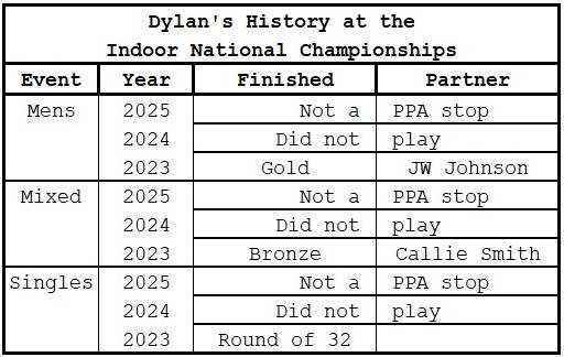 PPA The Indoor National Championship | Dylan's Masters Results | Dylan Frazier