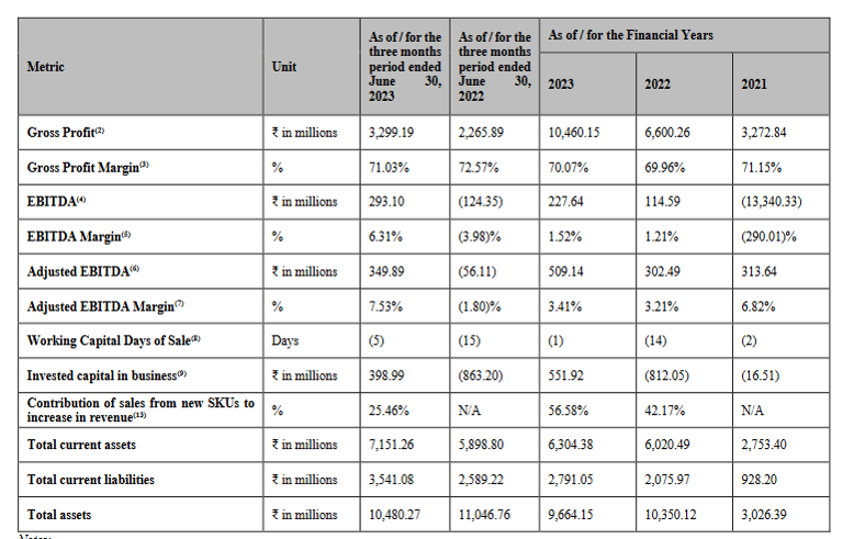 margins_mamaearth ipo analysis_the moat investor