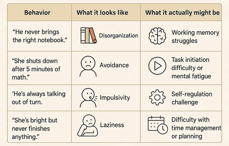 Signs You’re Looking at Executive Function Challenges (Not “Bad Behavior”)