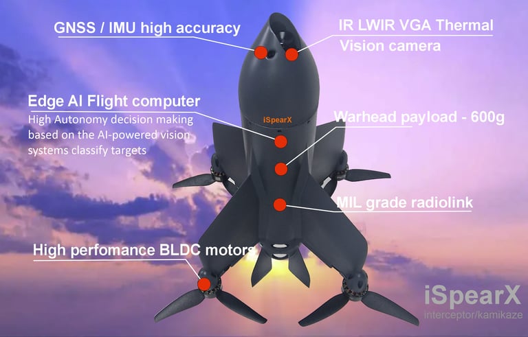 iSpearX UAV interceptor kamikaze