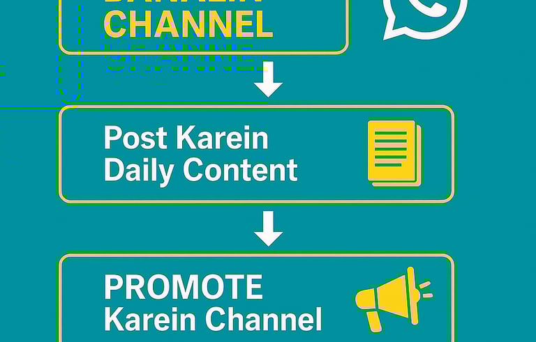 WhatsApp Channel Kaise Banayein Aur Grow Karein (Step-by-Step)