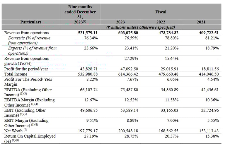 operating metrics_hyundai business analysis