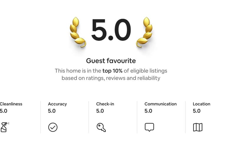a number of different types of items in a website