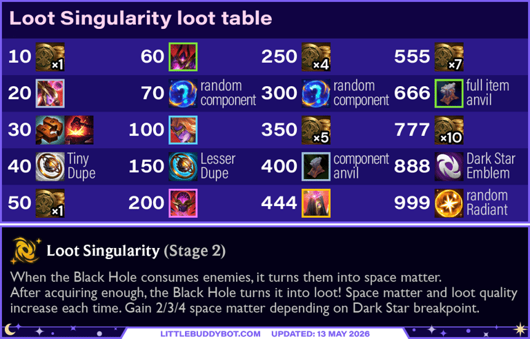 Teamfight Tactics TFT Set 17 Space Gods Loot Singularity augment cashout loot drop table