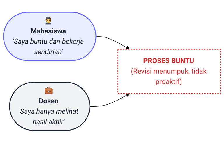 Pemborosan potensi intelektual
