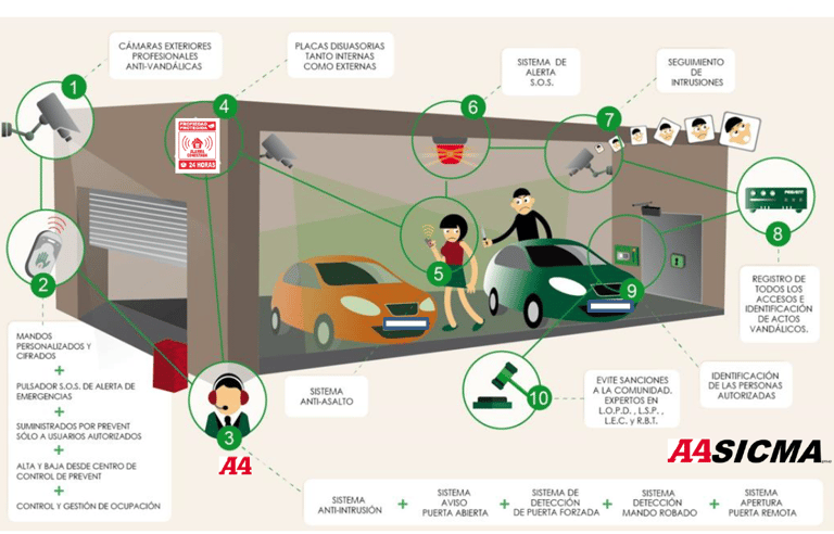 CONTROL DE ACCESOS PARA COMUNIDADES