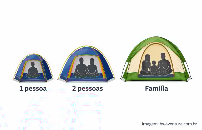 capacidade da barraca