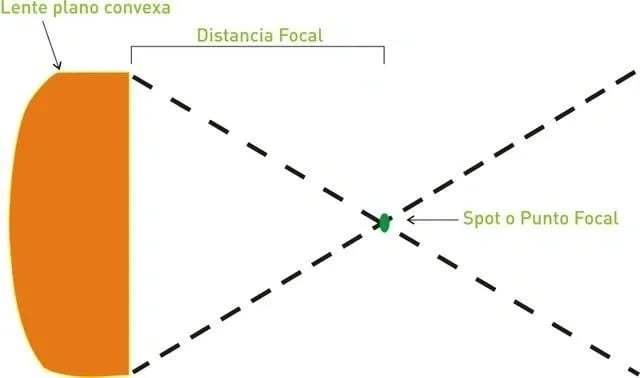 máquina de corte y grabado láser