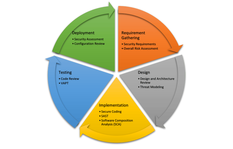amit-sangwan-blog-image