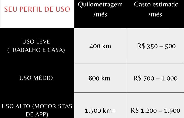 tabela-comprativa-tipos-de-uso-de-carro