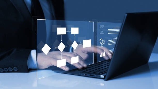 Enterprise-Grade Processes We use proven workflows that deliver high-quality results at every stage.