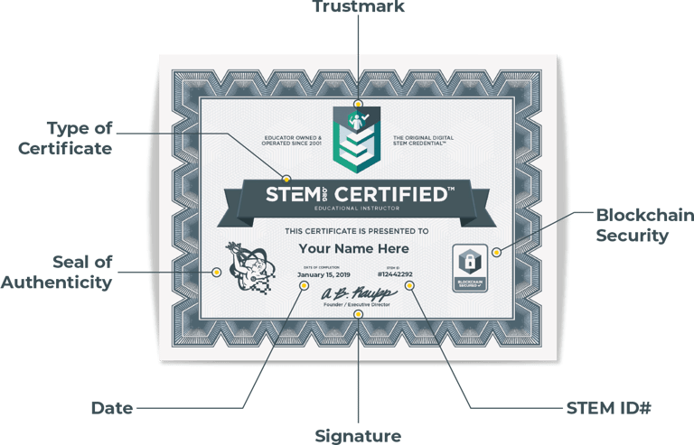 Picture of STEM.org certificate in Oman