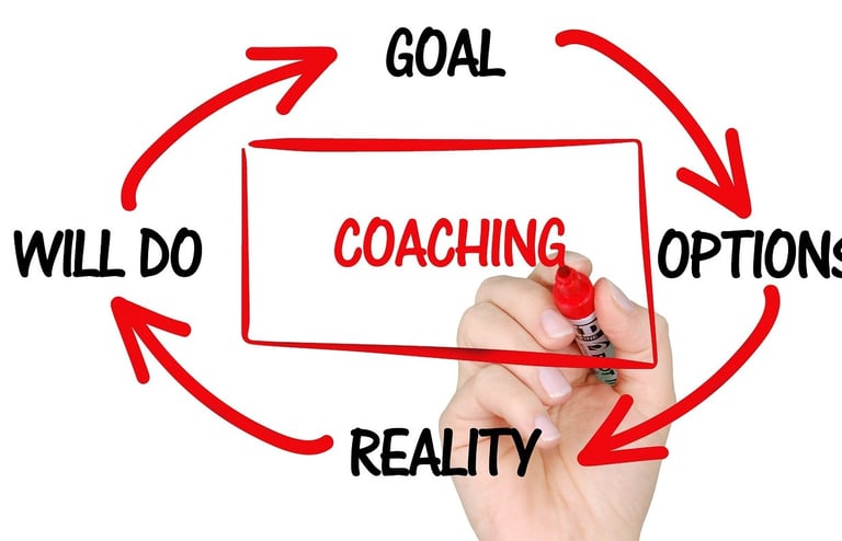 Mindful Leadership Coaching zur Förderung von Führungskompetenz und Selbstreflexion