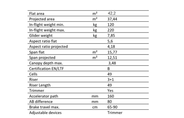 weFLY Technical data