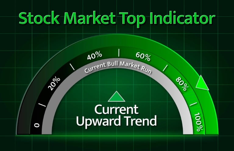 Future stock market top indicator showing current market top conditions