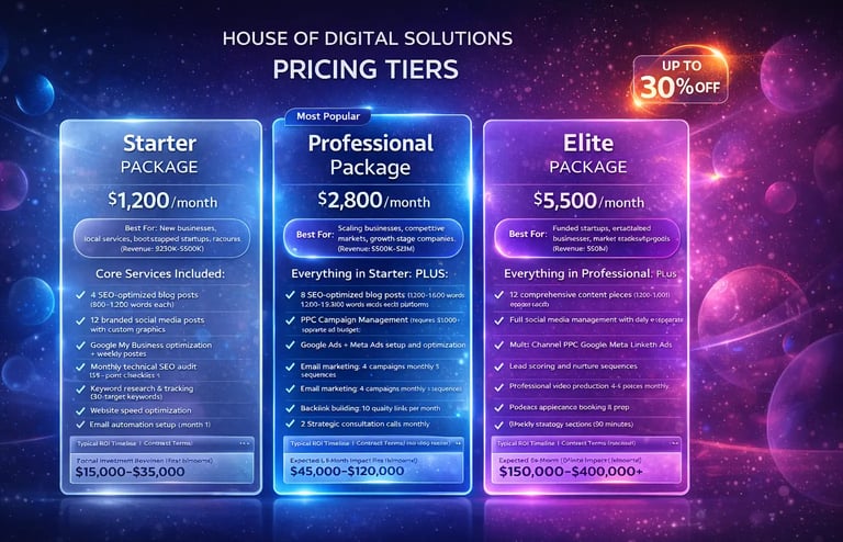 Affordable digital marketing packages