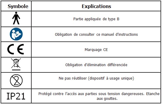SYMBOLES PRÉSENTS DANS LE MARQUAGE jet dentaire ozone Aquolab Pro hygiene-precision