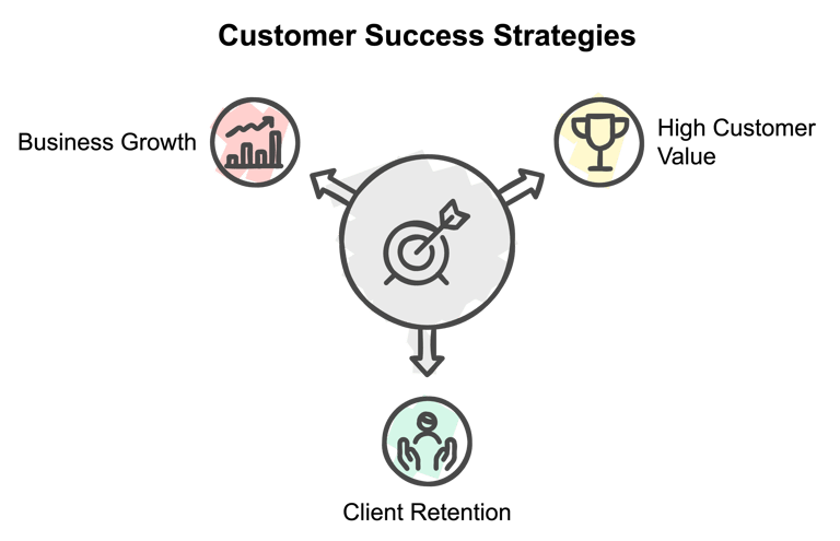 Customer Success Platform