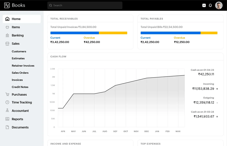 Anrgi tech Zoho books Dashboard