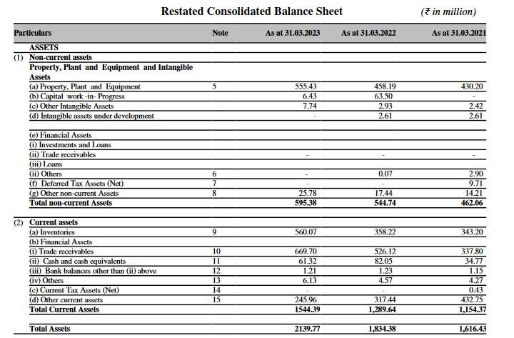 assets_balance sheet_aeroflex industries ipo analysis