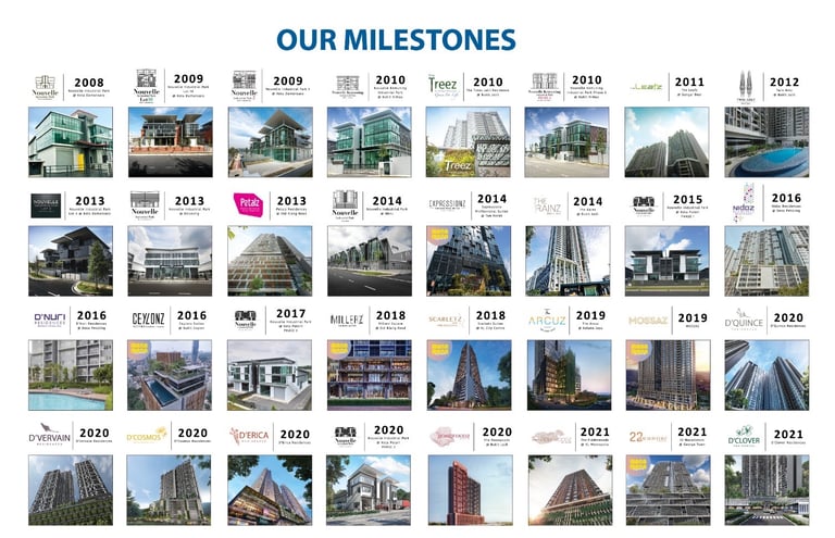 EXSIM Milestone
