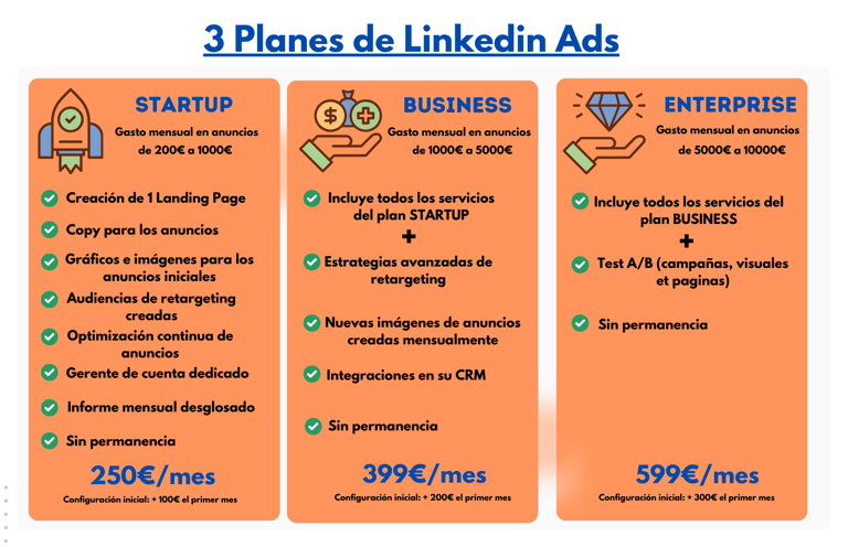 Tarifas de anuncios en LinkedIn