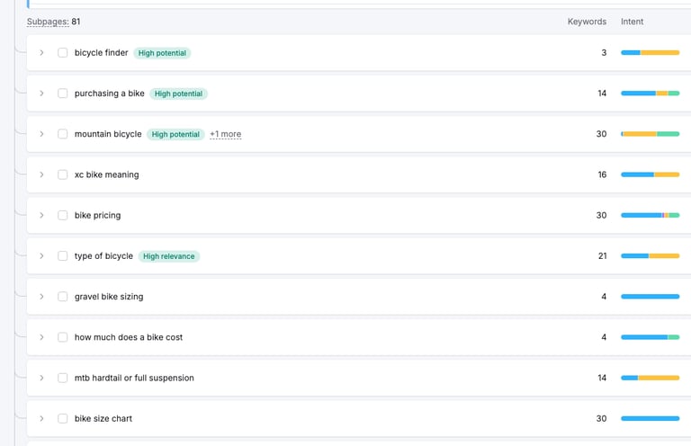Bicycle-related keyword research with search volume and intent indicators