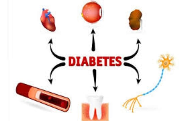 a diagram of a diagram of the different types of diabetes