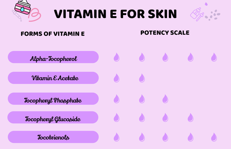vitamin e for skin