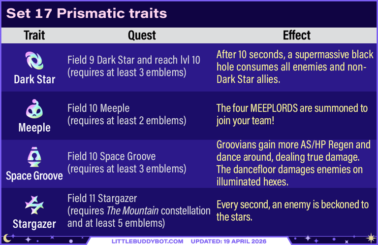 Teamfight Tactics TFT Set 17 Space Gods prismatic trait quests and effects